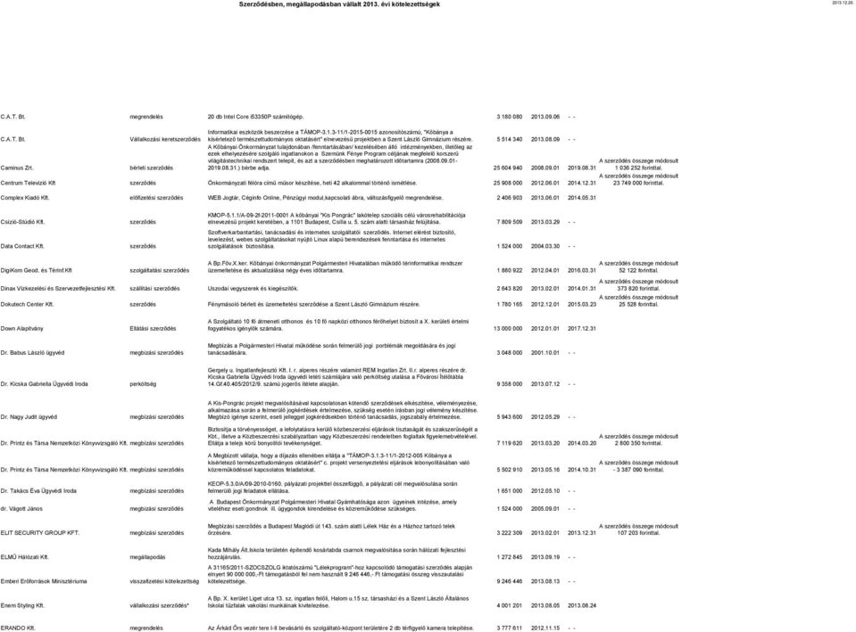 09 - - A Kőbányai Önkormányzat tulajdonában /fenntartásában/ kezelésében álló intézményekben, illetőleg az ezek elhelyezésére szolgáló ingatlanokon a Szemünk Fénye Program céljának megfelelő korszerű