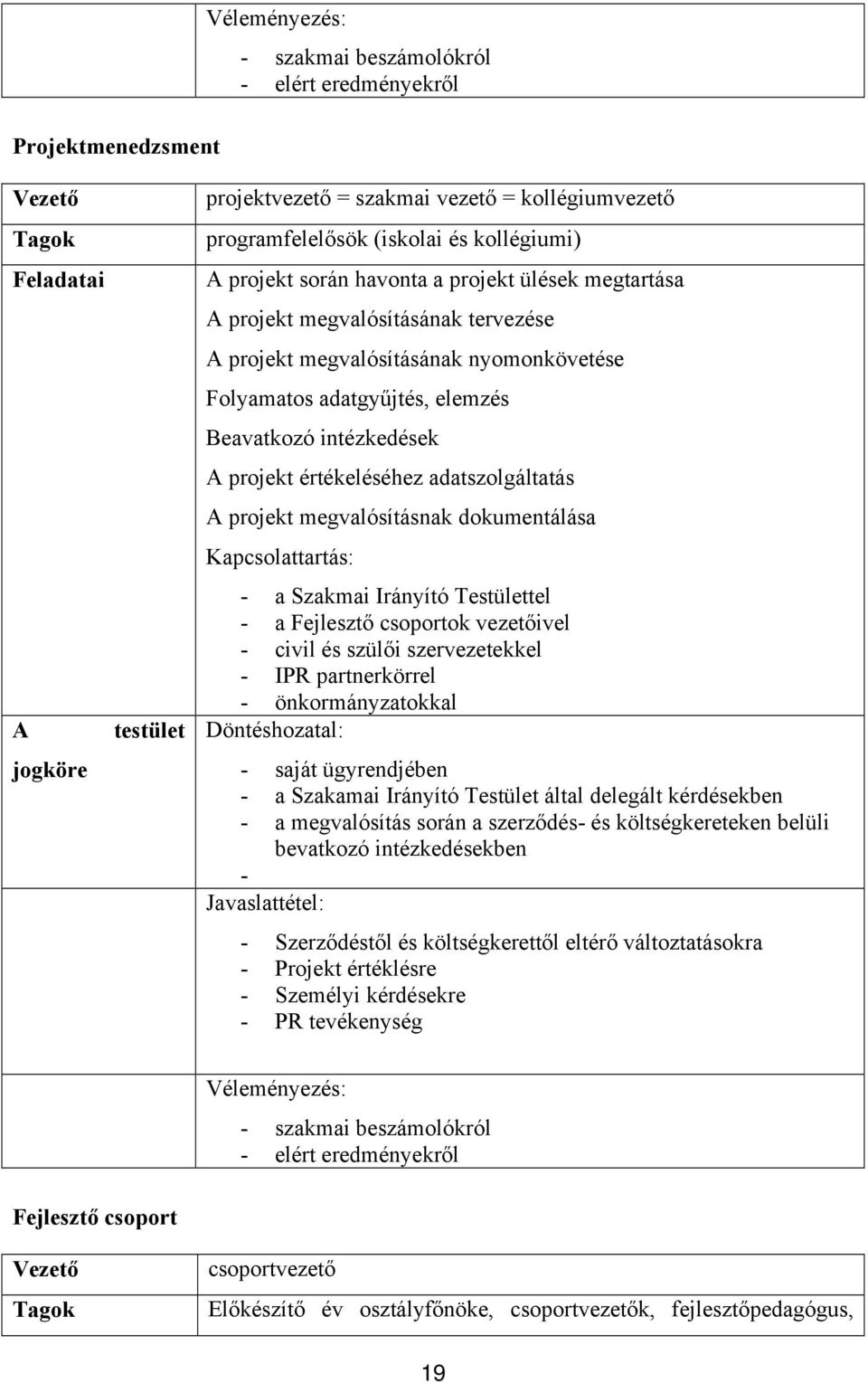 A projekt értékeléséhez adatszolgáltatás A projekt megvalósításnak dokumentálása Kapcsolattartás: - a Szakmai Irányító Testülettel - a Fejlesztő csoportok vezetőivel - civil és szülői szervezetekkel