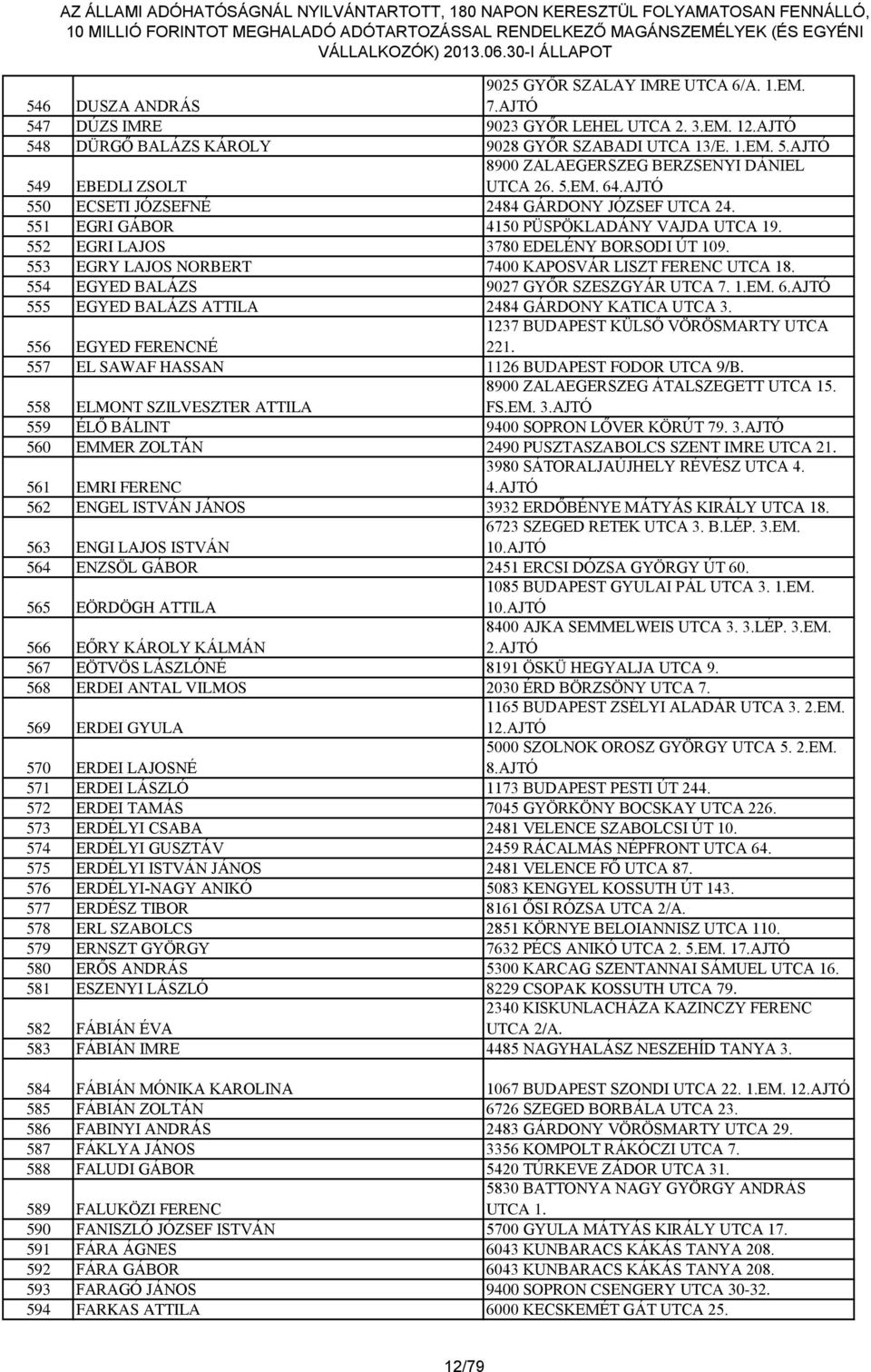 553 EGRY LAJOS NORBERT 7400 KAPOSVÁR LISZT FERENC UTCA 18. 554 EGYED BALÁZS 9027 GYŐR SZESZGYÁR UTCA 7. 1.EM. 6.AJTÓ 555 EGYED BALÁZS ATTILA 2484 GÁRDONY KATICA UTCA 3.