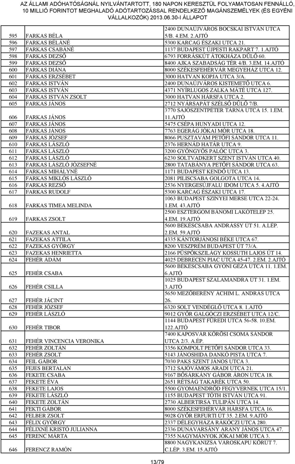 602 FARKAS ISTVÁN 2400 DUNAÚJVÁROS KISTEMETŐ UTCA 6. 603 FARKAS ISTVÁN 4371 NYÍRLUGOS ZALKA MÁTÉ UTCA 127. 604 FARKAS ISTVÁN ZSOLT 3000 HATVAN HÁRSFA UTCA 2.