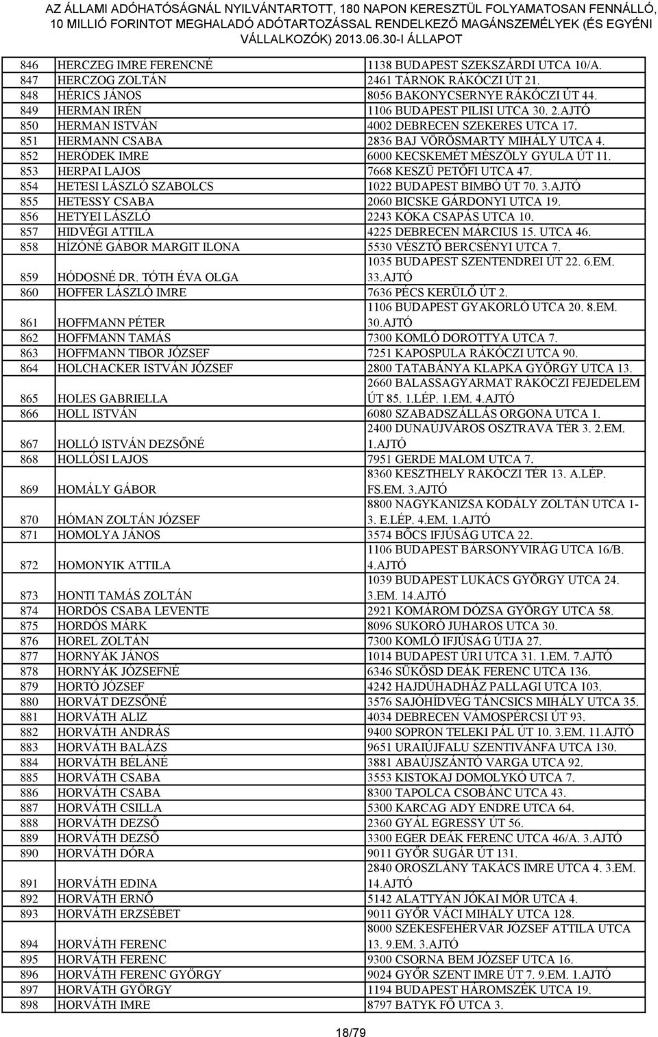 852 HERÓDEK IMRE 6000 KECSKEMÉT MÉSZÖLY GYULA ÚT 11. 853 HERPAI LAJOS 7668 KESZÜ PETŐFI UTCA 47. 854 HETESI LÁSZLÓ SZABOLCS 1022 BUDAPEST BIMBÓ ÚT 70. 3.