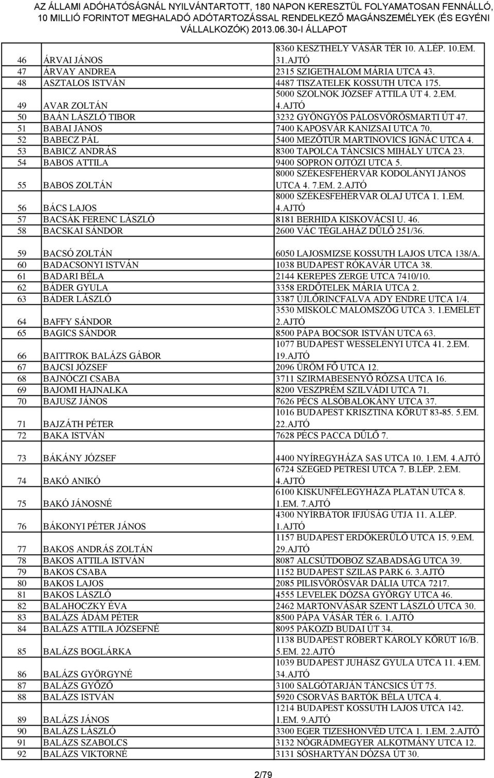 52 BABECZ PÁL 5400 MEZŐTÚR MARTINOVICS IGNÁC UTCA 4. 53 BABICZ ANDRÁS 8300 TAPOLCA TÁNCSICS MIHÁLY UTCA 23. 54 BABOS ATTILA 9400 SOPRON OJTÓZI UTCA 5.