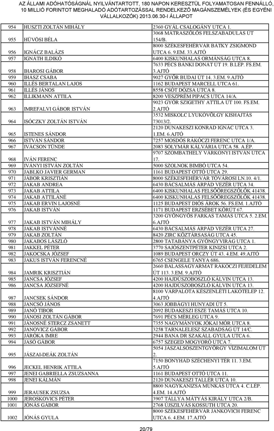 961 ILLÉS JÁNOS 8558 CSÓT DÓZSA UTCA 8. 962 ILLIKMANN ATTILA 8200 VESZPRÉM PIPACS UTCA 14/A. 963 IMREFALVI GÁBOR ISTVÁN 9023 GYŐR SZIGETHY ATTILA ÚT 100. FS.EM. 2.