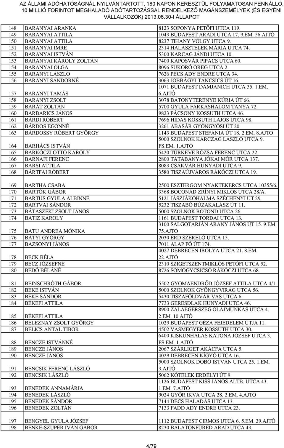 155 BARANYI LÁSZLÓ 7626 PÉCS ADY ENDRE UTCA 34. 156 BARANYI SÁNDORNÉ 3063 JOBBÁGYI TÁNCSICS ÚT 16. 1071 BUDAPEST DAMJANICH UTCA 35. 1.EM. 6.