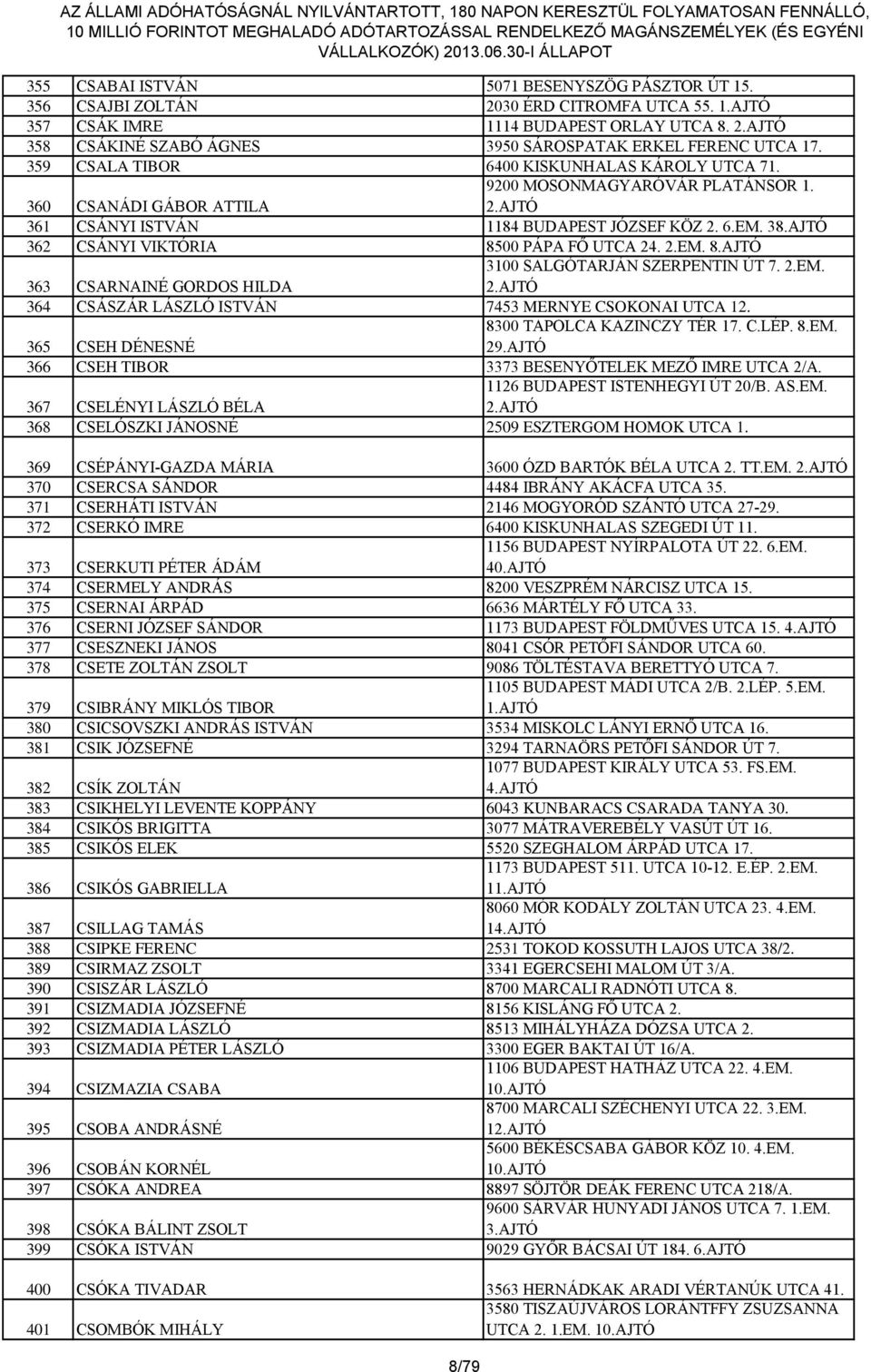 AJTÓ 362 CSÁNYI VIKTÓRIA 8500 PÁPA FŐ UTCA 24. 2.EM. 8.AJTÓ 3100 SALGÓTARJÁN SZERPENTIN ÚT 7. 2.EM. 2.AJTÓ 363 CSARNAINÉ GORDOS HILDA 364 CSÁSZÁR LÁSZLÓ ISTVÁN 7453 MERNYE CSOKONAI UTCA 12.