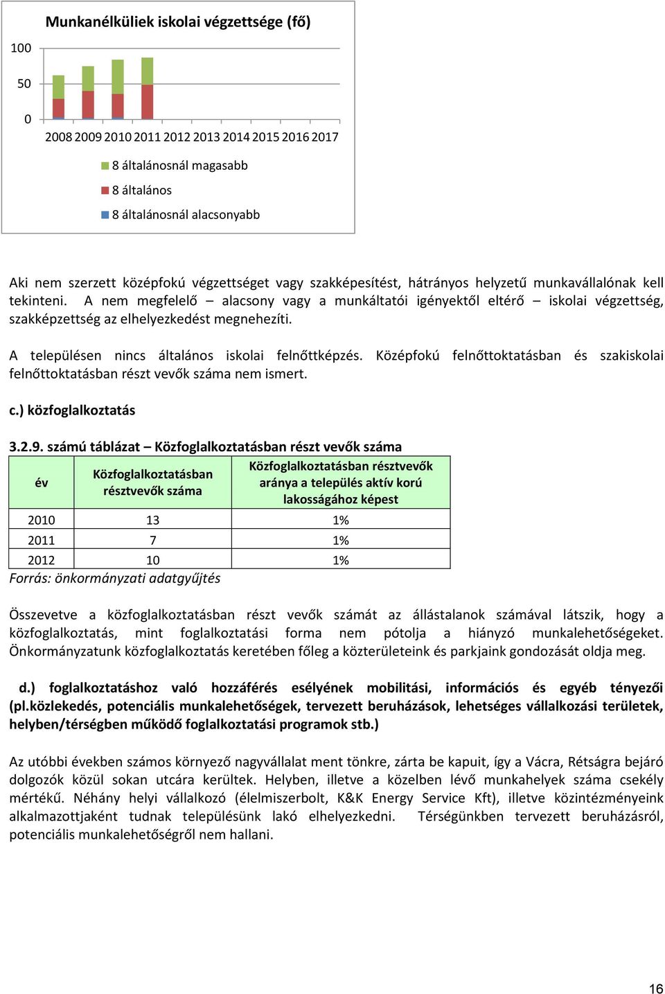 A nem megfelelő alacsony vagy a munkáltatói igényektől eltérő iskolai végzettség, szakképzettség az elhelyezkedést megnehezíti. A településen nincs általános iskolai felnőttképzés.