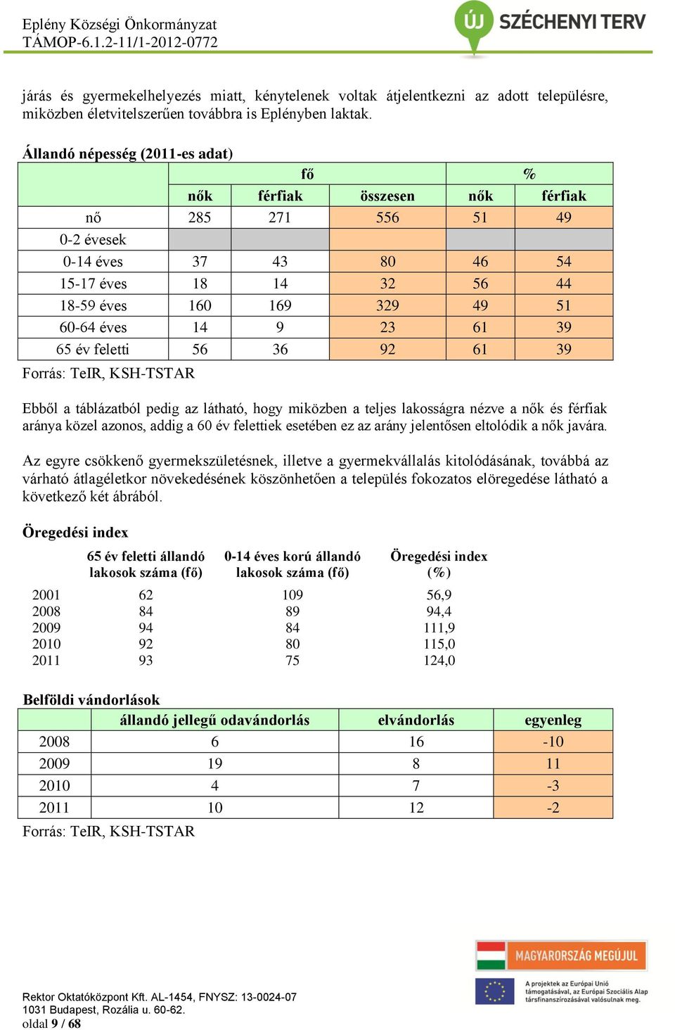 23 61 39 65 év feletti 56 36 92 61 39 Forrás: TeIR, KSH-TSTAR Ebből a táblázatból pedig az látható, hogy miközben a teljes lakosságra nézve a nők és férfiak aránya közel azonos, addig a 60 év