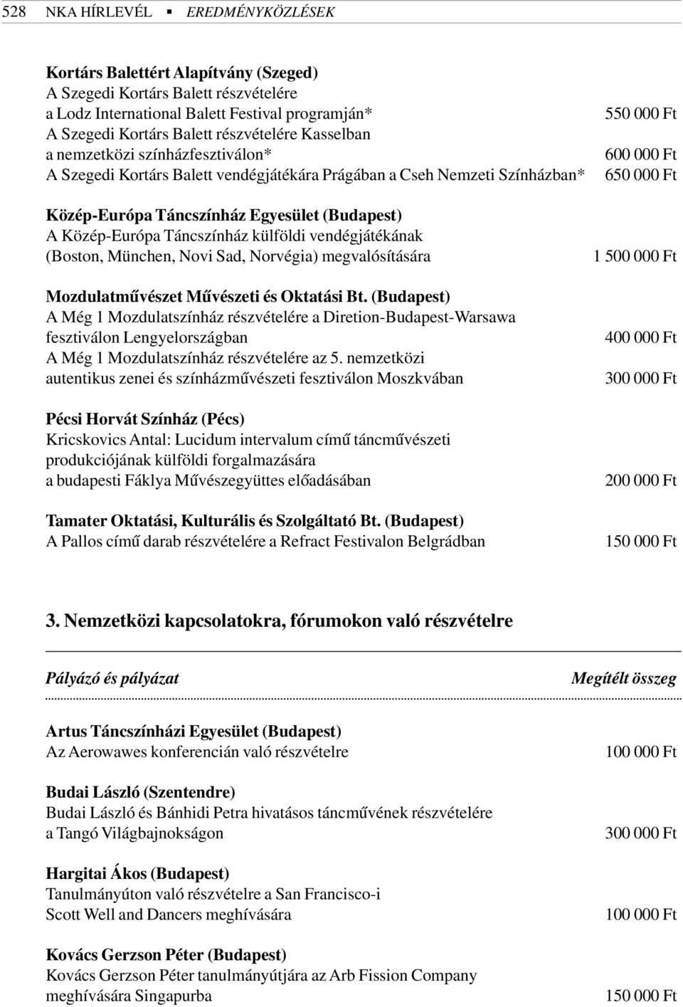 külföldi vendégjátékának (Boston, München, Novi Sad, Norvégia) megvalósítására Mozdulatmûvészet Mûvészeti és Oktatási Bt.