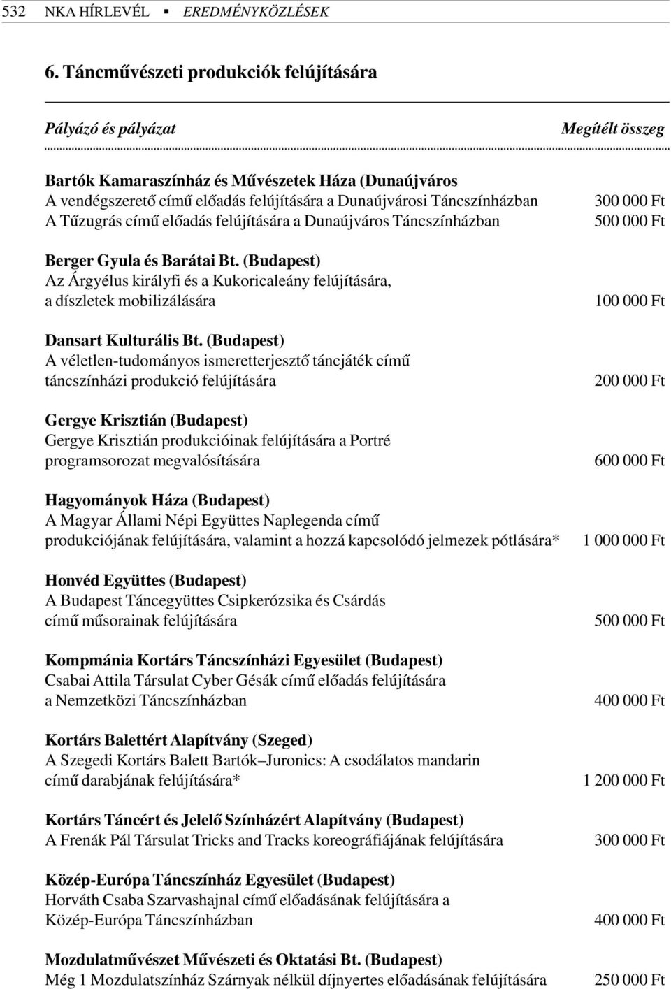 a Dunaújváros Táncszínházban Berger Gyula és Barátai Bt. (Budapest) Az Árgyélus királyfi és a Kukoricaleány felújítására, a díszletek mobilizálására Dansart Kulturális Bt.