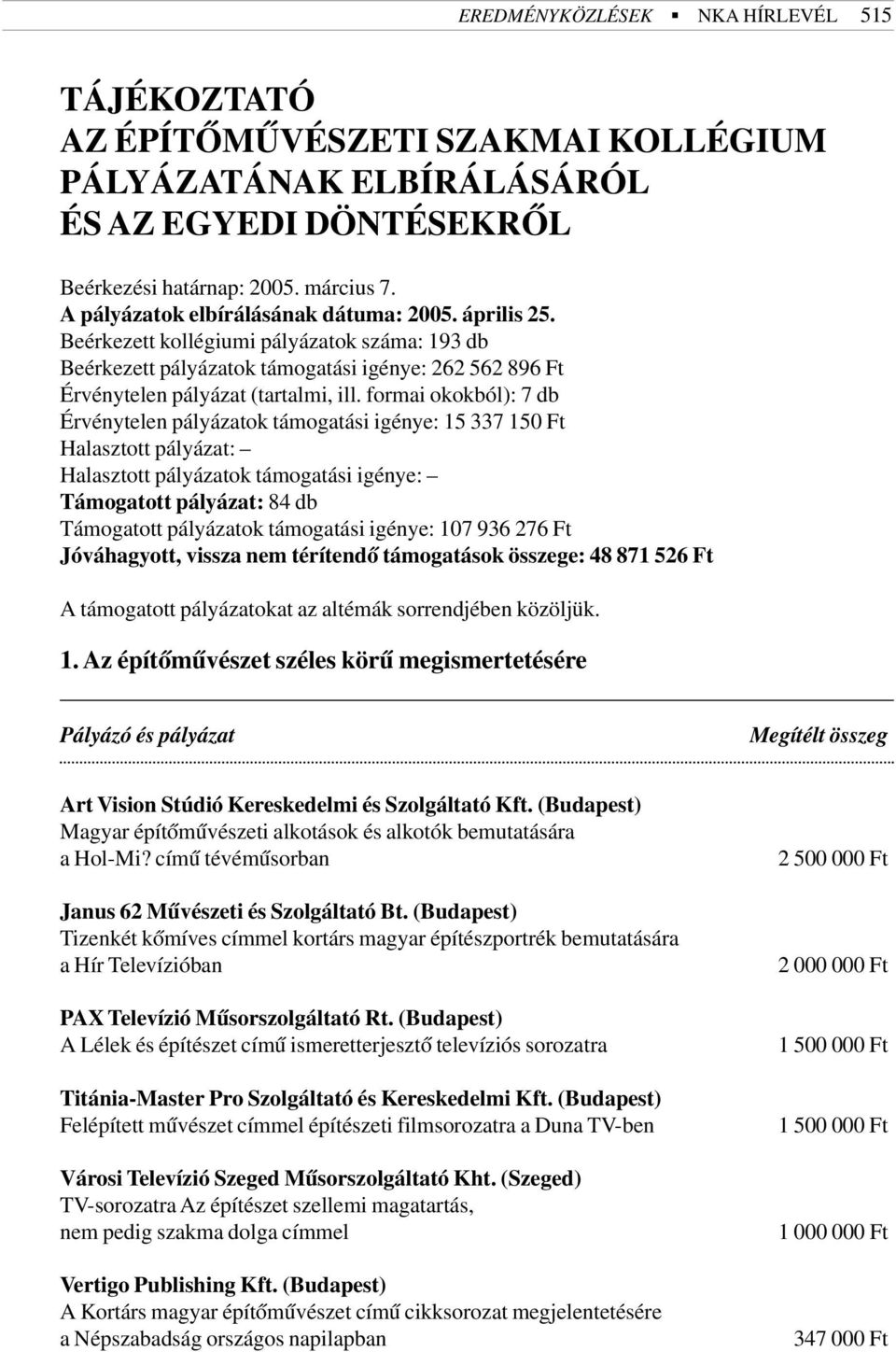 formai okokból): 7 db Érvénytelen pályázatok támogatási igénye: 15 337 150 Ft Halasztott pályázat: Halasztott pályázatok támogatási igénye: Támogatott pályázat: 84 db Támogatott pályázatok támogatási