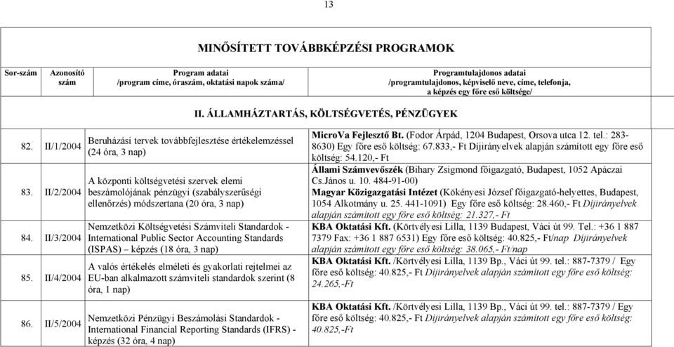 Nemzetközi Költségvetési Számviteli Standardok - International Public Sector Accounting Standards (ISPAS) képzés (18 óra, 3 nap) A valós értékelés elméleti és gyakorlati rejtelmei az EU-ban