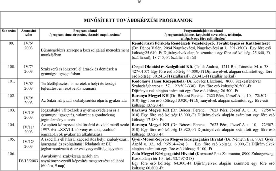 igazgatásban Területfejlesztési ismeretek a helyi és térségi fejlesztésben résztvevők ára Az önkormányzati szabálysértési eljárás gyakorlata Jogszabályi változások a gyermekvédelem és a gyámügyi