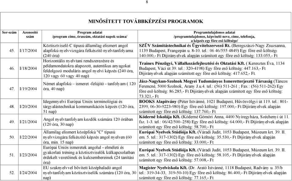 példamondatokra alapozott, autentikus anyagokat feldolgozó moduláris angol nyelvi képzés (240 óra, 120 vagy 60 vagy 40 nap) Német alapfokú ismeret -felújító - tanfolyam ( 120 óra, 40 nap)