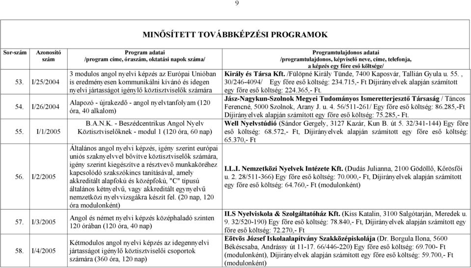 újrakezdő - angol nyelvtanfolyam (120 óra, 40 alkalom) B.A.N.K.