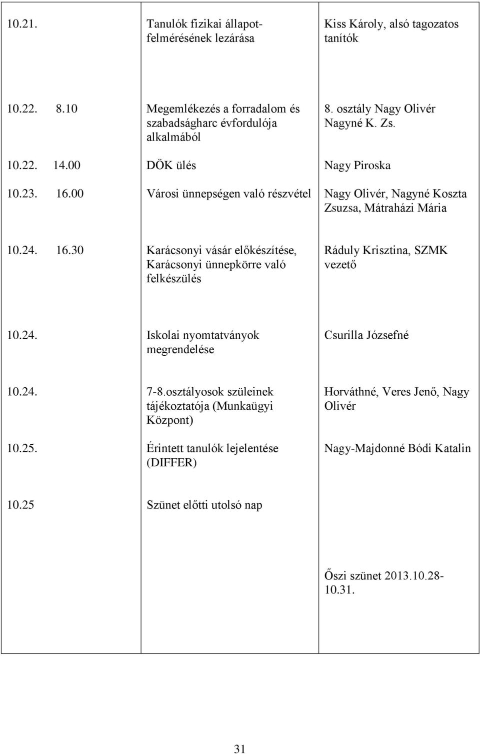 Nagy Piroska Nagy Olivér, Nagyné Koszta Zsuzsa, Mátraházi Mária 10.24. 16.30 Karácsonyi vásár előkészítése, Karácsonyi ünnepkörre való felkészülés Ráduly Krisztina, SZMK vezető 10.24. Iskolai nyomtatványok megrendelése Csurilla Józsefné 10.