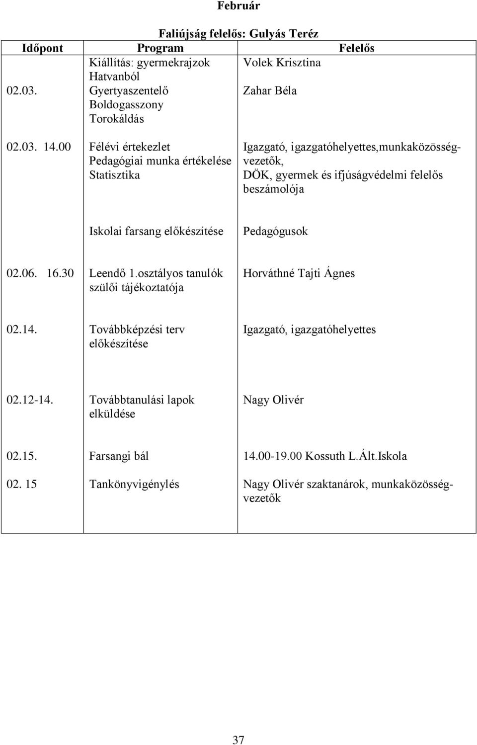 00 Félévi értekezlet Pedagógiai munka értékelése Statisztika Igazgató, igazgatóhelyettes,munkaközösségvezetők, DÖK, gyermek és ifjúságvédelmi felelős beszámolója Iskolai farsang