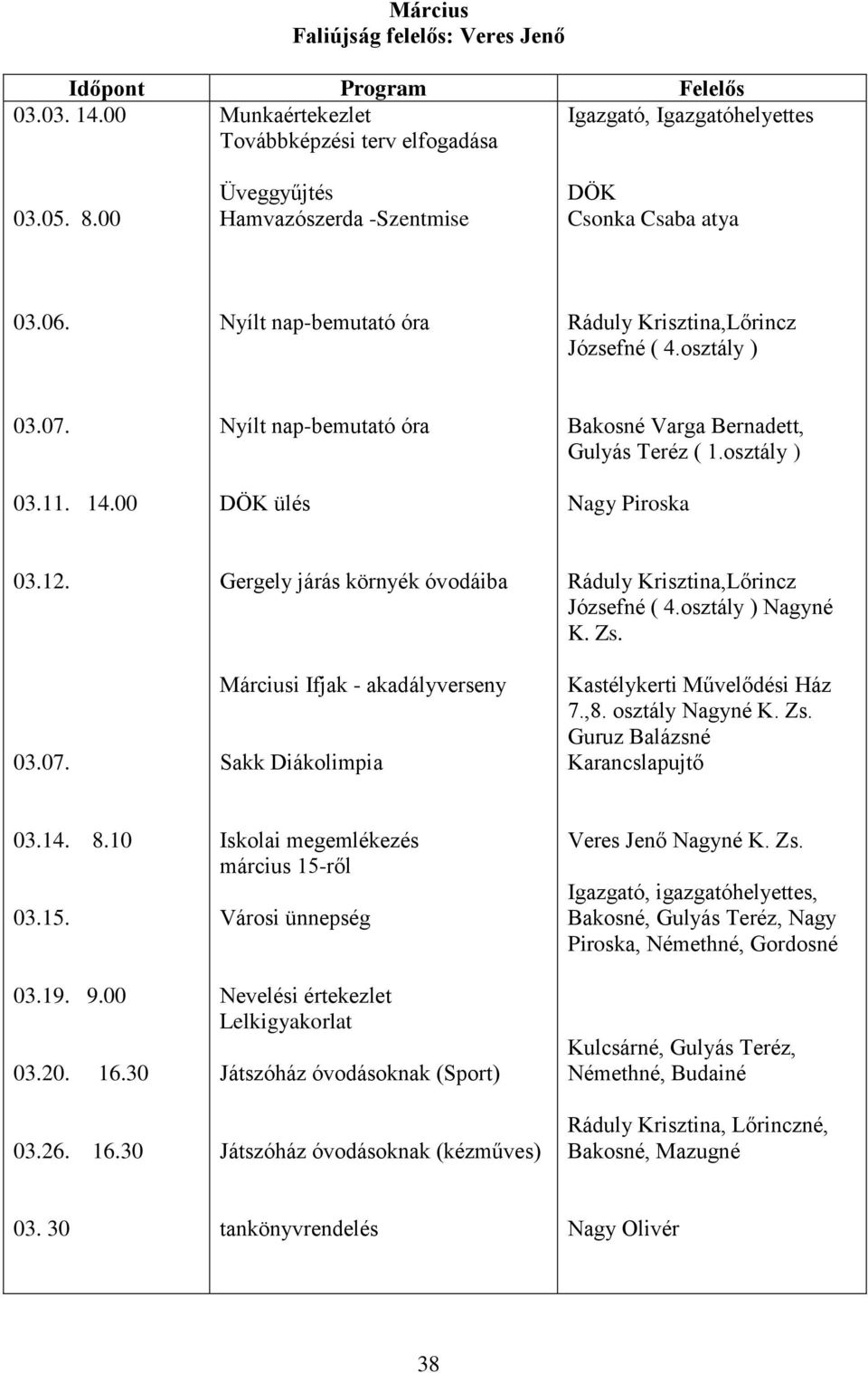 00 Nyílt nap-bemutató óra DÖK ülés Bakosné Varga Bernadett, Gulyás Teréz ( 1.osztály ) Nagy Piroska 03.12. 03.07.