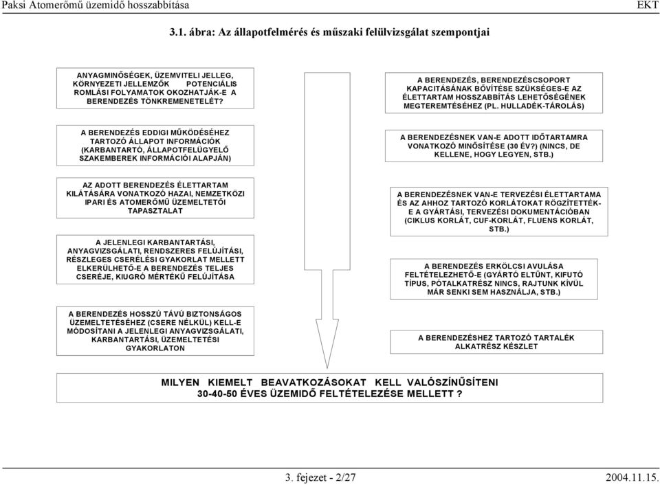 HULLADÉK-TÁROLÁS) A BERENDEZÉS EDDIGI MŰKÖDÉSÉHEZ TARTOZÓ ÁLLAPOT INFORMÁCIÓK (KARBANTARTÓ, ÁLLAPOTFELÜGYELŐ SZAKEMBEREK INFORMÁCIÓI ALAPJÁN) A BERENDEZÉSNEK VAN-E ADOTT IDŐTARTAMRA VONATKOZÓ