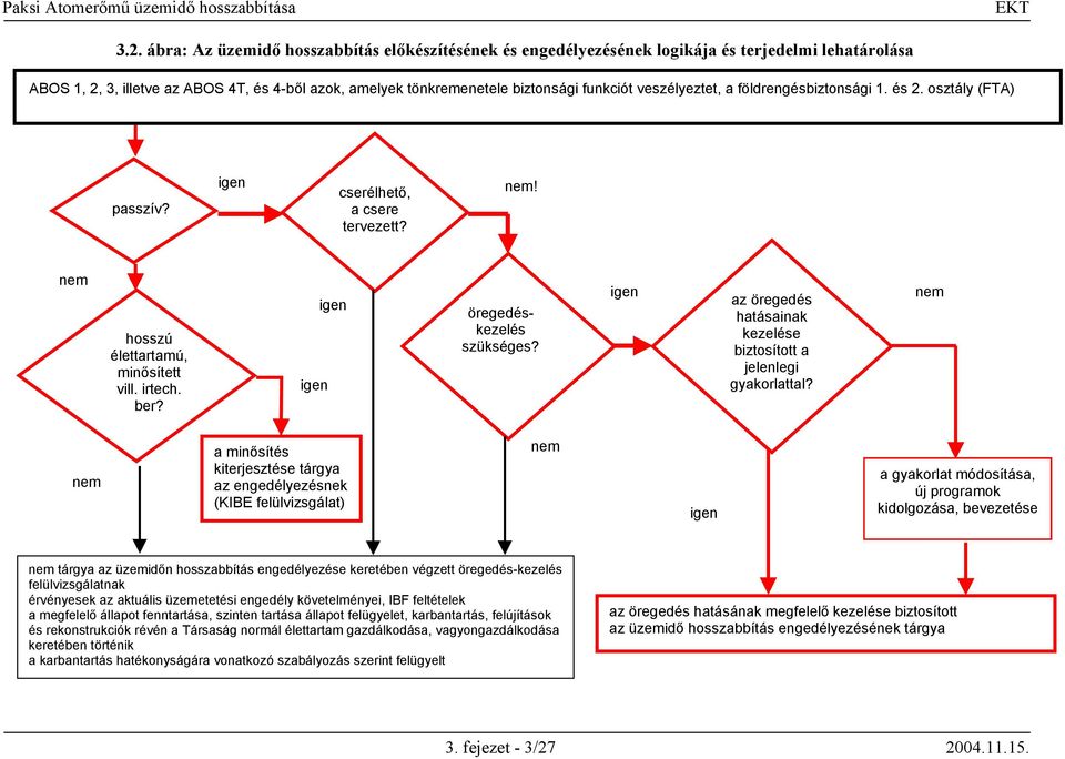 igen az öregedés hatásainak kezelése biztosított a jelenlegi gyakorlattal?