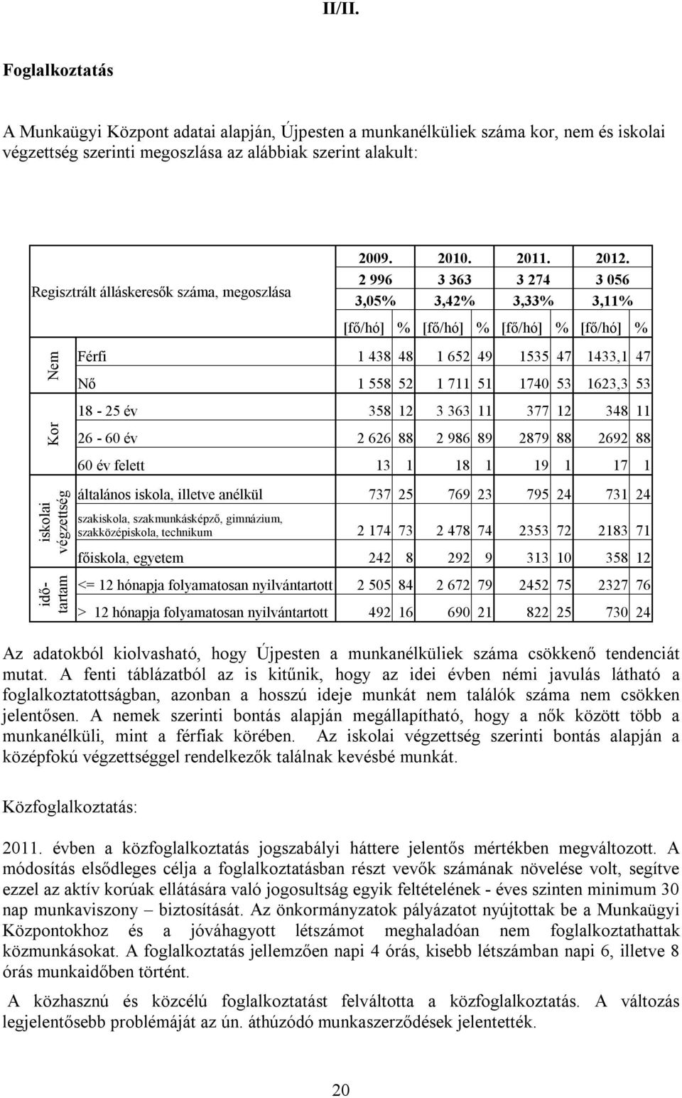 megoszlása Nem Kor iskolai végzettség időtartam 2009. 2010. 2011. 2012.