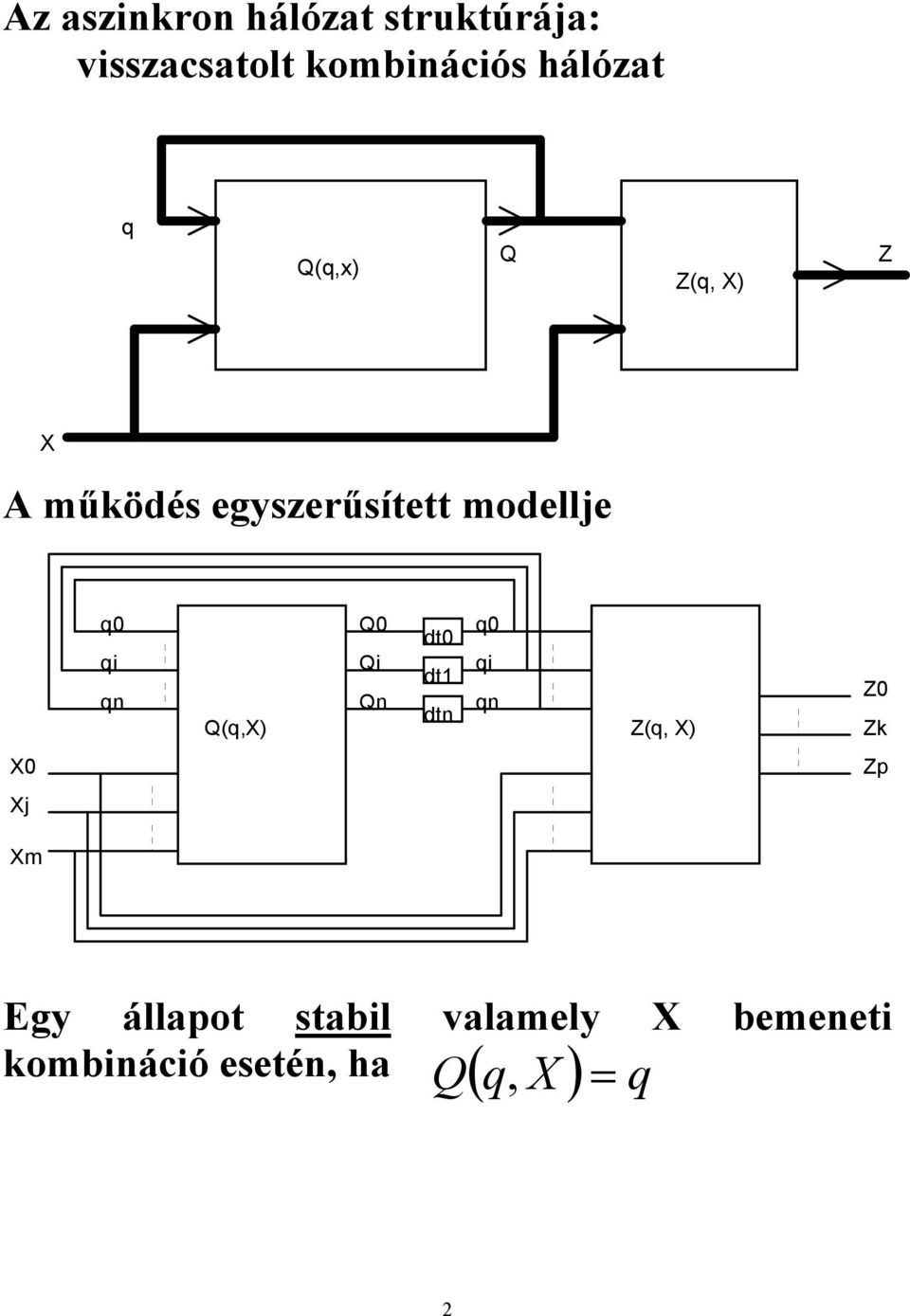 qi qn i dt dt q qi n qn dtn (q,x) Z(q, X) Z Zk X Zp Xj Xm Egy