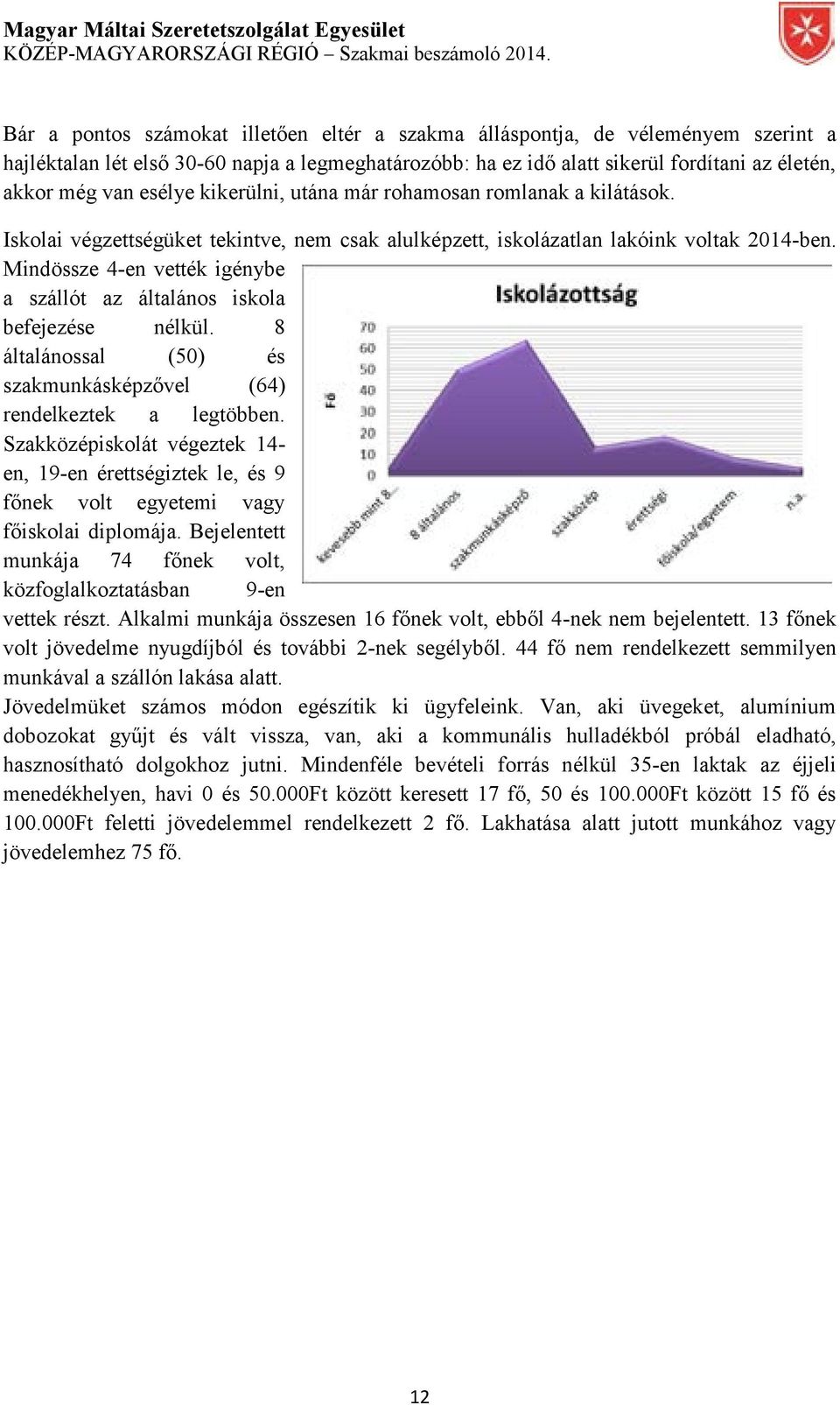 Mindössze 4-en vették igénybe a szállót az általános iskola befejezése nélkül. 8 általánossal (50) és szakmunkásképzővel (64) rendelkeztek a legtöbben.