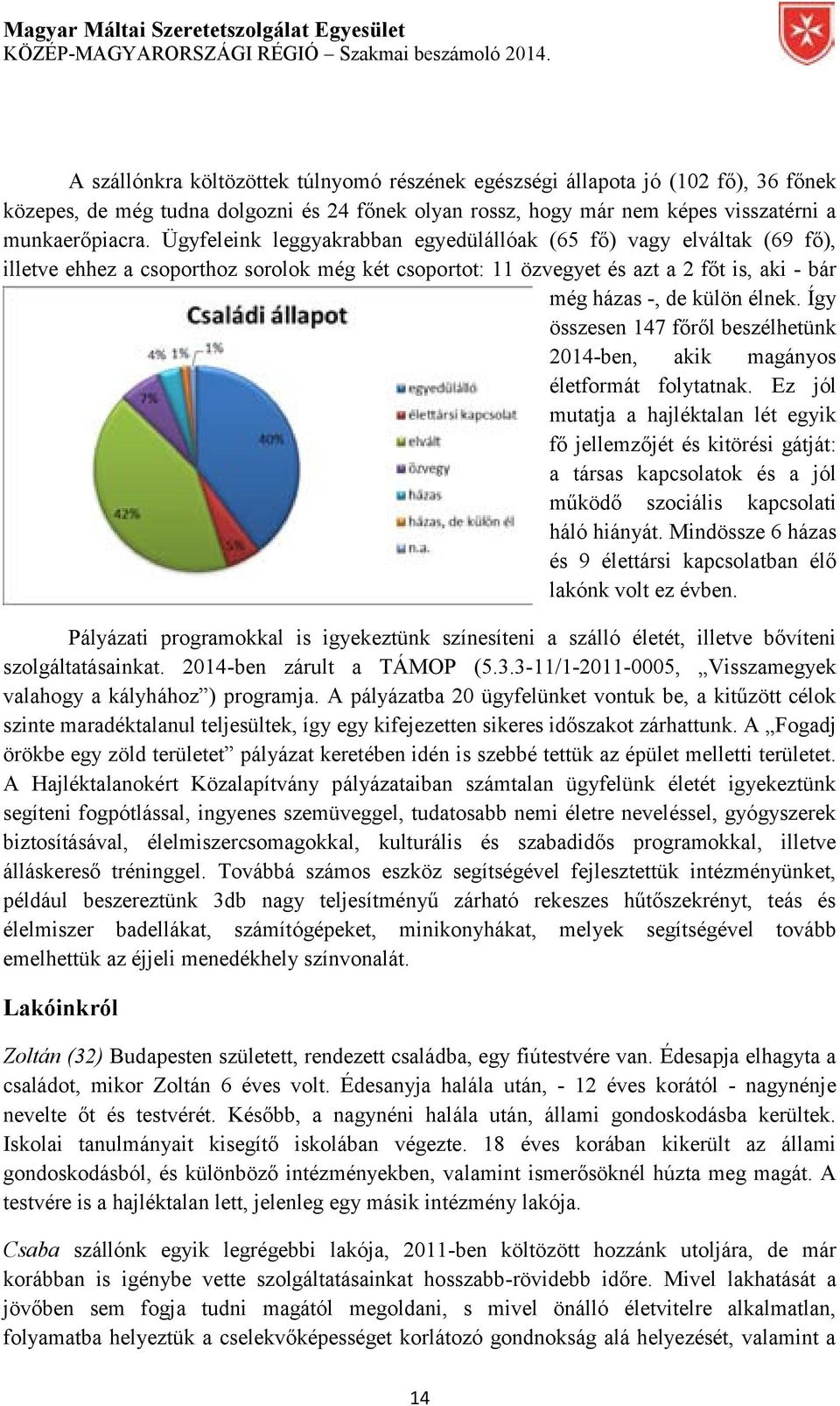 Így összesen 147 főről beszélhetünk 2014-ben, akik magányos életformát folytatnak.