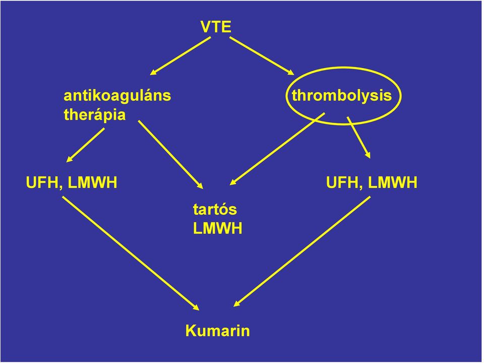 thrombolysis UFH,