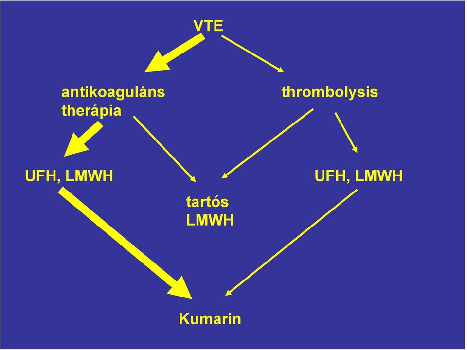 thrombolysis UFH,
