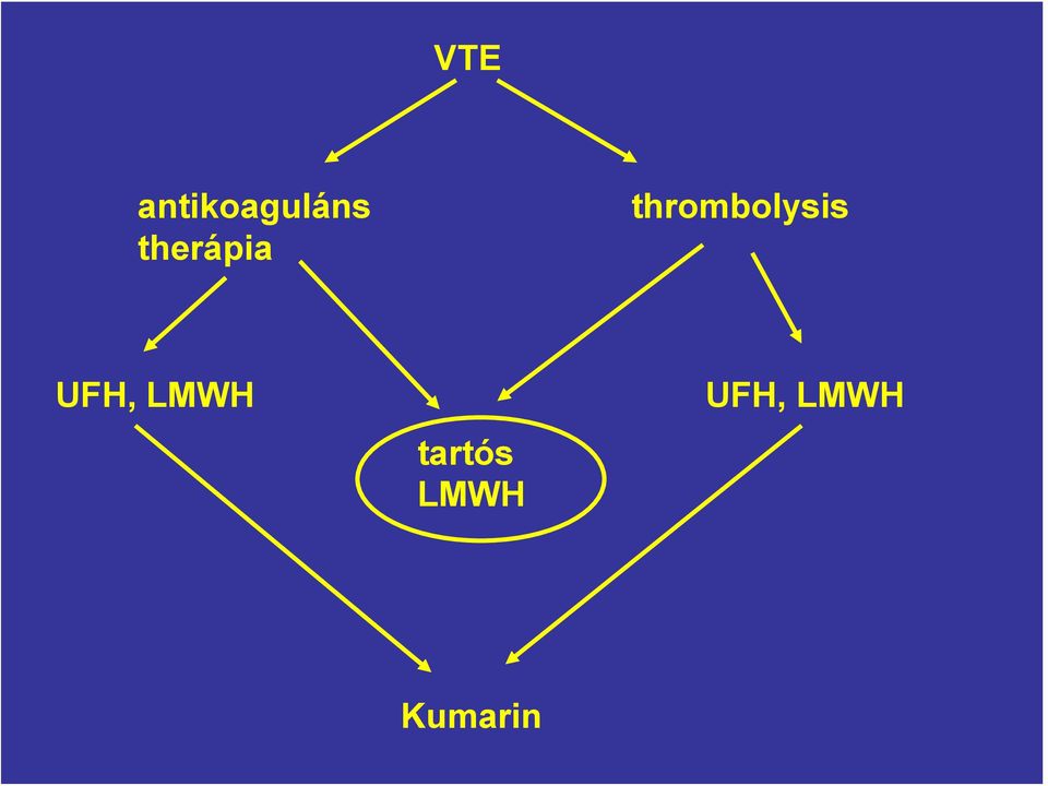 thrombolysis UFH,