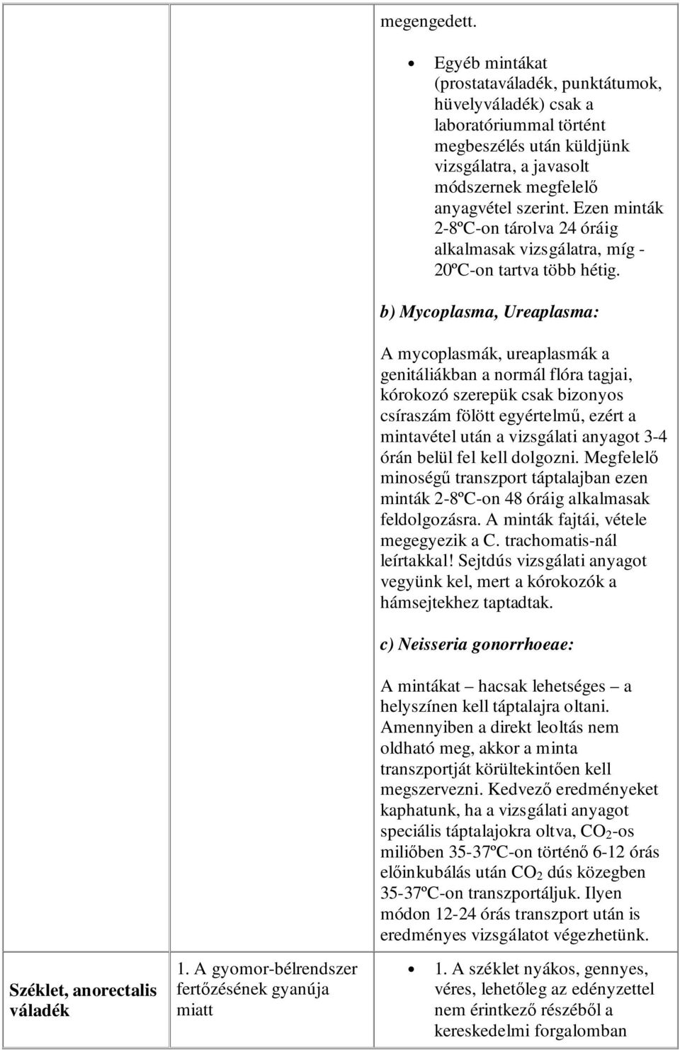 Ezen minták 2-8ºC-on tárolva 24 óráig alkalmasak vizsgálatra, míg - 20ºC-on tartva több hétig.