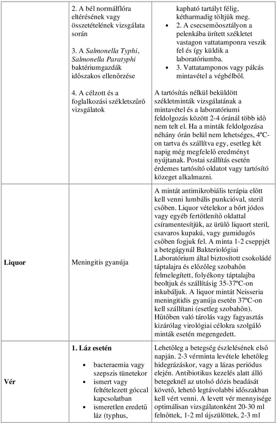 Láz esetén bacteraemia vagy szepszis tünetekor ismert vagy feltételezett góccal kapcsolatban ismeretlen eredető láz (typhus, kapható tartályt félig, kétharmadig töltjük meg. 2.