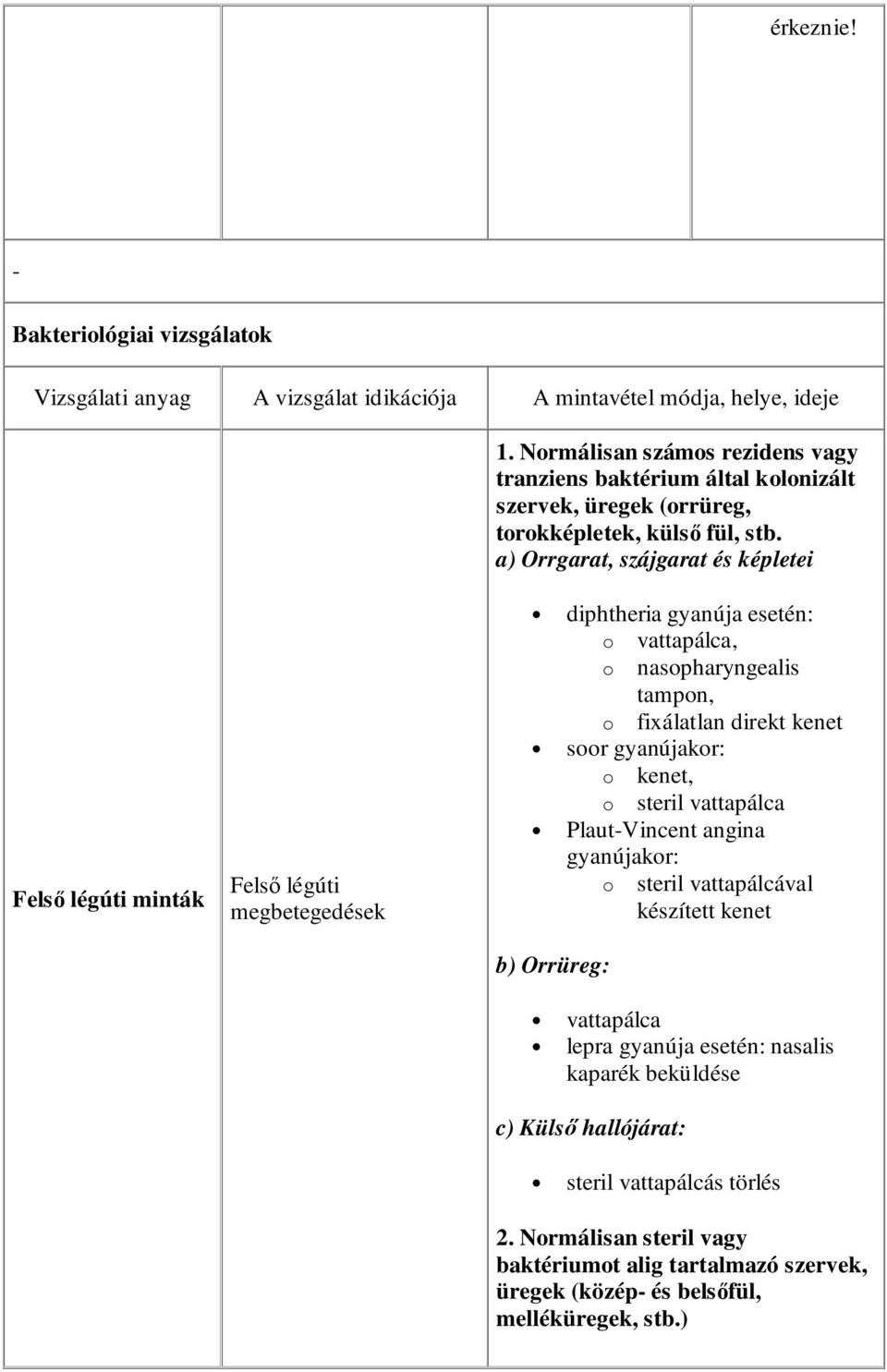 a) Orrgarat, szájgarat és képletei Felsı légúti minták Felsı légúti megbetegedések diphtheria gyanúja esetén: o vattapálca, o nasopharyngealis tampon, o fixálatlan direkt kenet soor