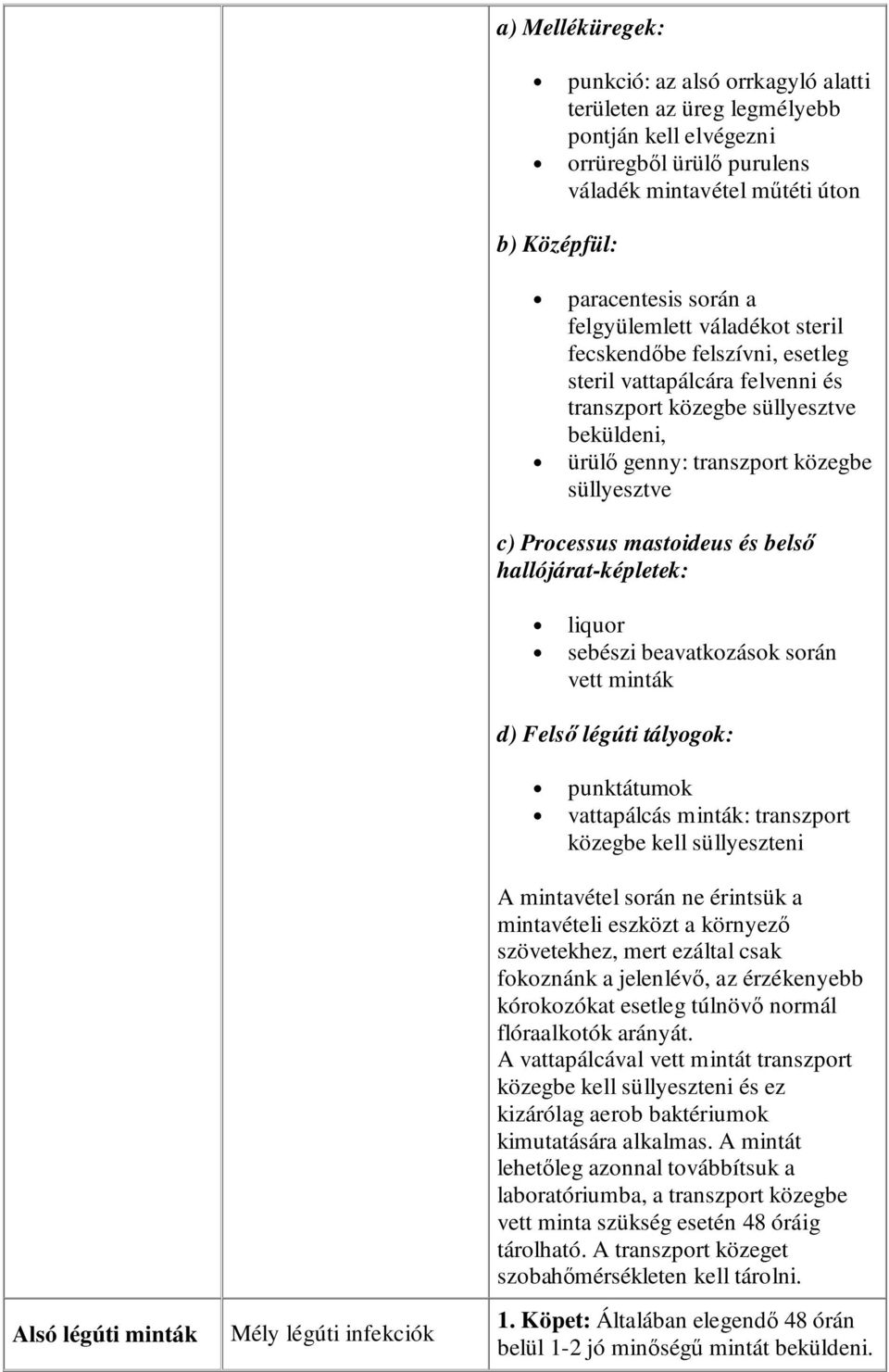 közegbe süllyesztve c) Processus mastoideus és belsı hallójárat-képletek: liquor sebészi beavatkozások során vett minták d) Felsı légúti tályogok: punktátumok vattapálcás minták: transzport közegbe