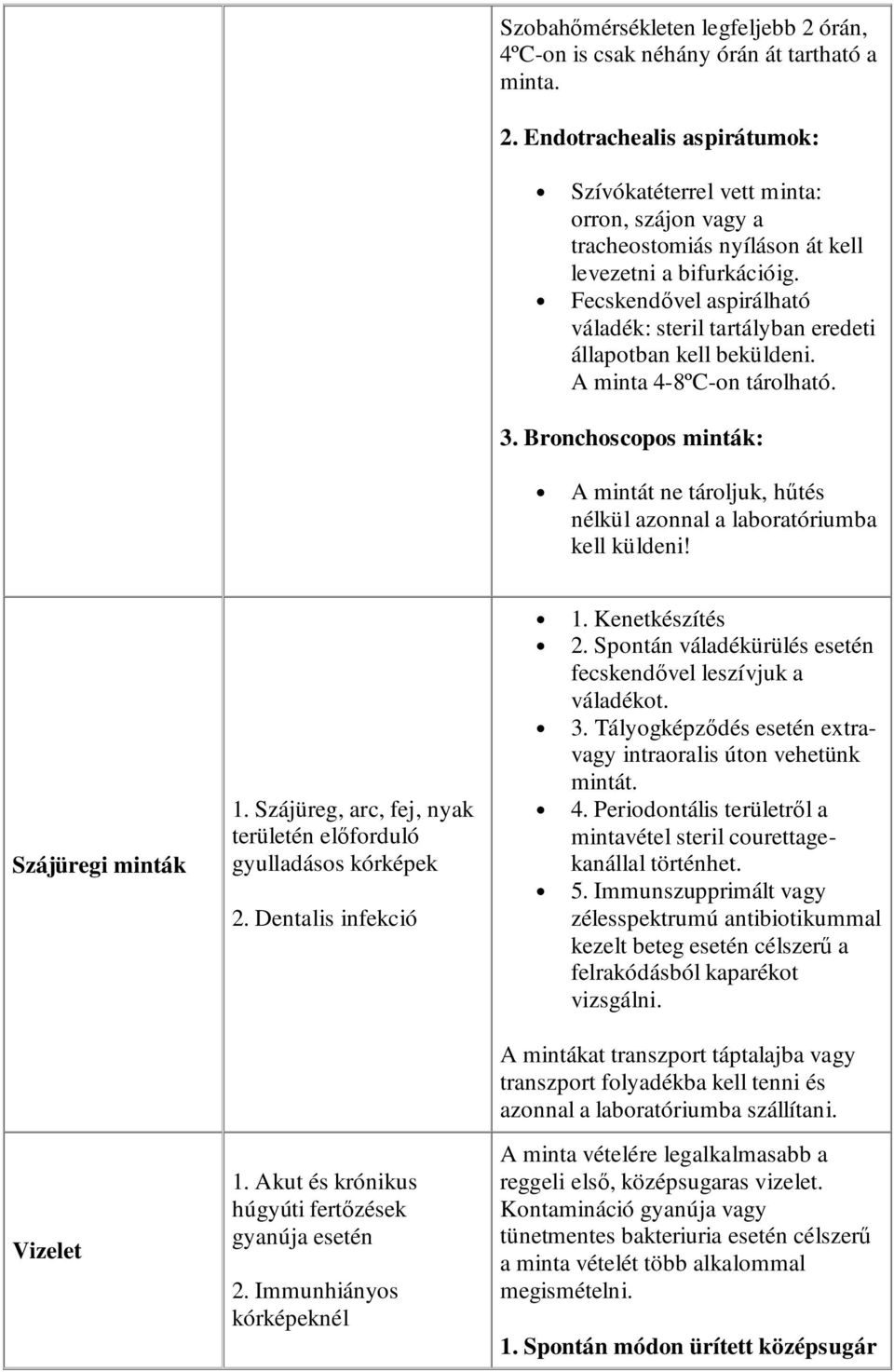 Bronchoscopos minták: A mintát ne tároljuk, hőtés nélkül azonnal a laboratóriumba kell küldeni! Szájüregi minták Vizelet 1. Szájüreg, arc, fej, nyak területén elıforduló gyulladásos kórképek 2.