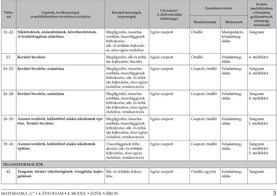 Megfigyelés, összehasonlítás, összefüggések felfedezése, sík- és térlátás fejlesztése, rész-egész észlelése 23. Kerület becslése Megfigyelés, sík és térlátás fejlesztése, becslés 24 25.