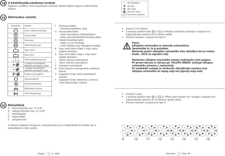 nyitva Kapu zárva KülsŒ csatlakozó kapcsok + program-nyomógomb ellenœrzœ nyomógomb 'nyitva' - program-nyomógomb ellenœrzœ nyomógomb 'zárva' rogram-nyomógomb Állj-nyomógomb KülsŒ kezelœelemek F G H B