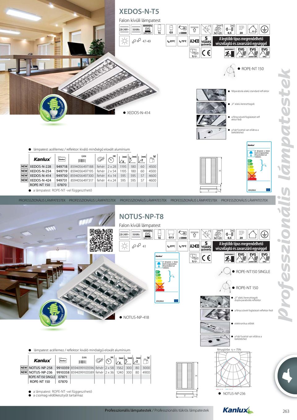 PROFESSZIONÁLIS LÁMPATESTEK PROFESSZIONÁLIS LÁMPATESTEK PROFESSZIONÁLIS LÁMPATESTEK ENERGY SAVER XEDOS-N-414 X Y Z XEDOS-N-228 949718 8594056497188 fehér 2 x 28 1195 180 60 4500 XEDOS-N-254 949719