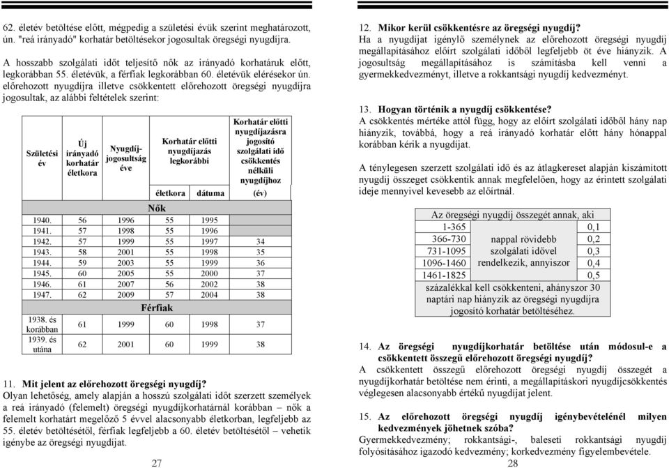 előrehozott nyugdíjra illetve csökkentett előrehozott öregségi nyugdíjra jogosultak, az alábbi feltételek szerint: Születési év 1940. 1941. 1942. 1943. 1944. 1945. 1946. 1947. 1938. és korábban 1939.