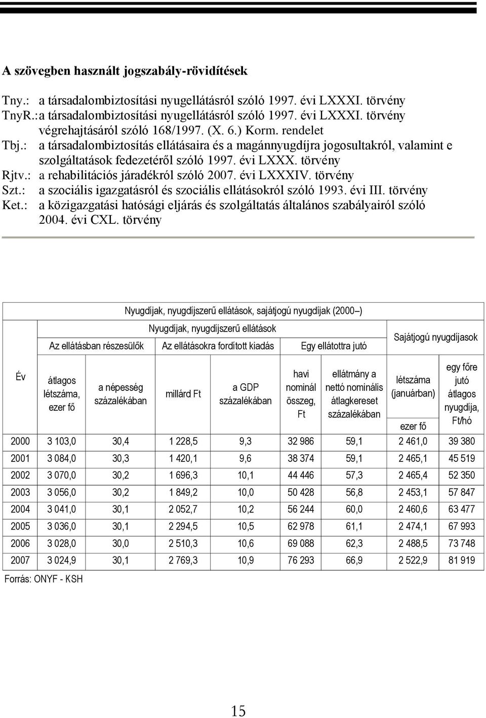 : a rehabilitációs járadékról szóló 2007. évi LXXXIV. törvény Szt.: a szociális igazgatásról és szociális ellátásokról szóló 1993. évi III. törvény Ket.