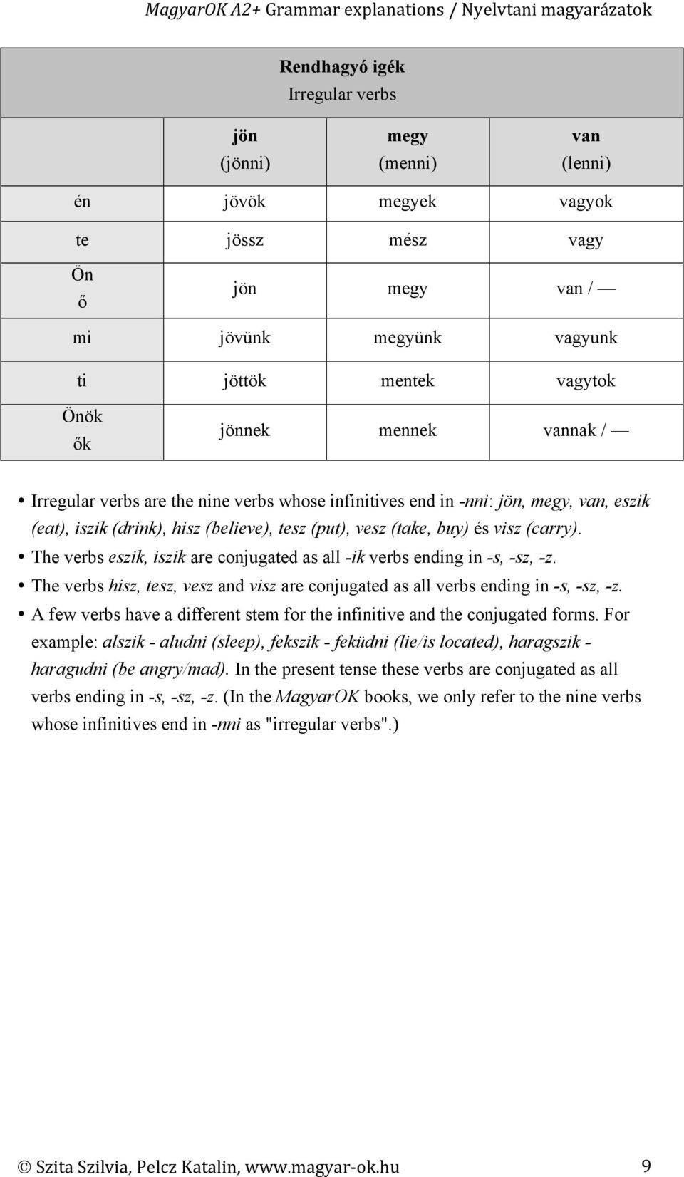 The verbs eszik, iszik are conjugated as all -ik verbs ending in -s, -sz, -z. The verbs hisz, tesz, vesz and visz are conjugated as all verbs ending in -s, -sz, -z.