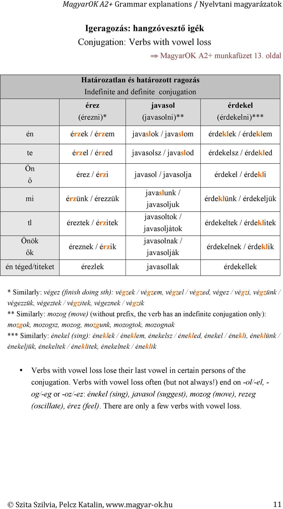 érzel / érzed javasolsz / javaslod érdekelsz / érdekled Ön ő mi tl Önök ők érez / érzi javasol / javasolja érdekel / érdekli érzünk / érezzük javaslunk / javasoljuk érdeklünk / érdekeljük éreztek /