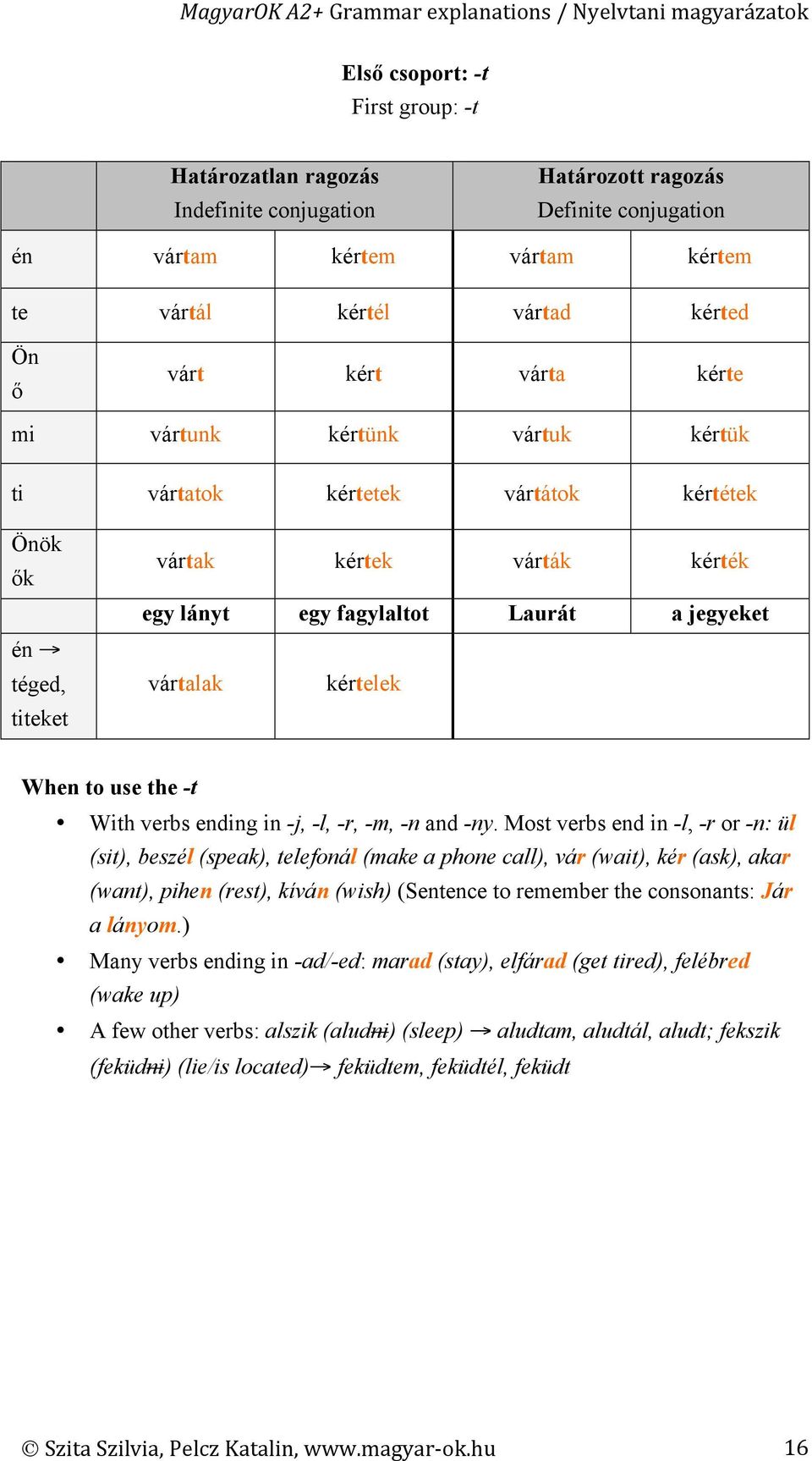 to use the -t With verbs ending in -j, -l, -r, -m, -n and -ny.