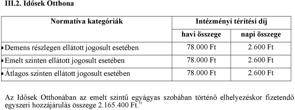 részlegen ellátott jogosult esetében 78.000 Ft 2.600 Ft Emelt szinten ellátott jogosult esetében 78.