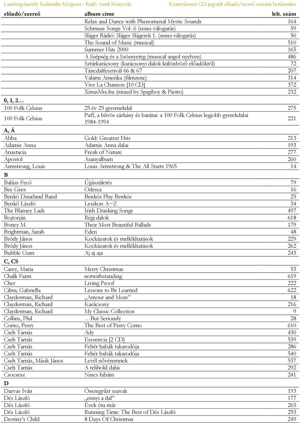 Táncdalfesztivál 66 & 67 207 Valami Amerika (filmzene) 314 Vive La Chanson [10 CD] 372 XmasMix.