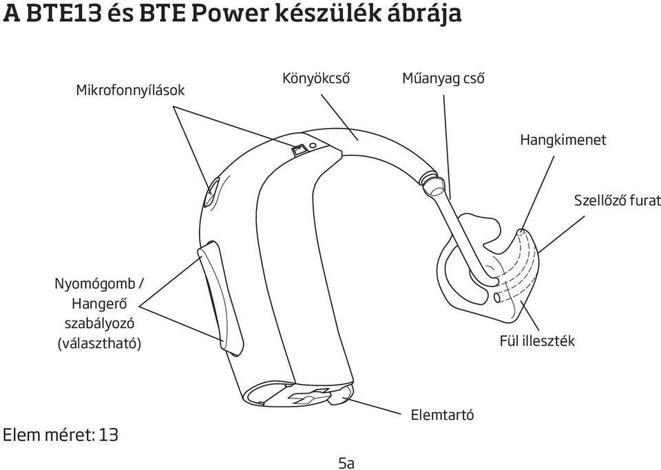 Hangkimenet Szellőző furat Nyomógomb / Hangerő