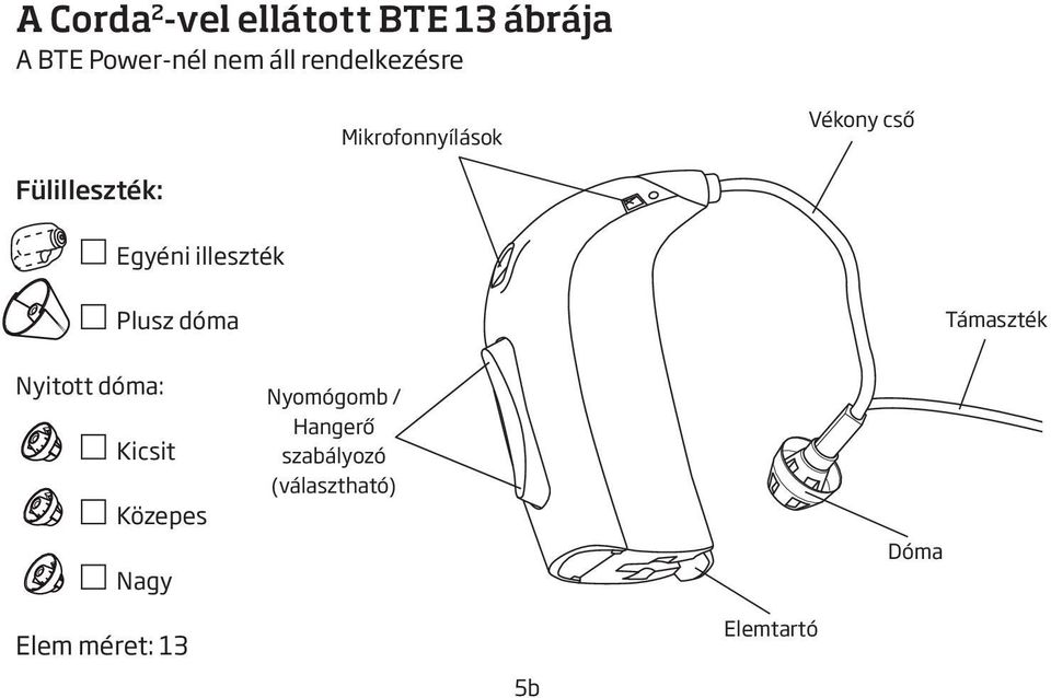 illeszték Plusz dóma Támaszték Nyitott dóma: Kicsit Közepes Nagy