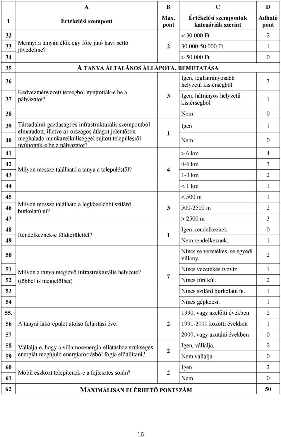 3 Igen, leghátrányosabb helyzetű kistérségből Igen, hátrányos helyzetű kistérségből 38 Nem 0 39 Társadalmi-gazdasági és infrastrukturális szempontból Igen 1 elmaradott, illetve az országos átlagot