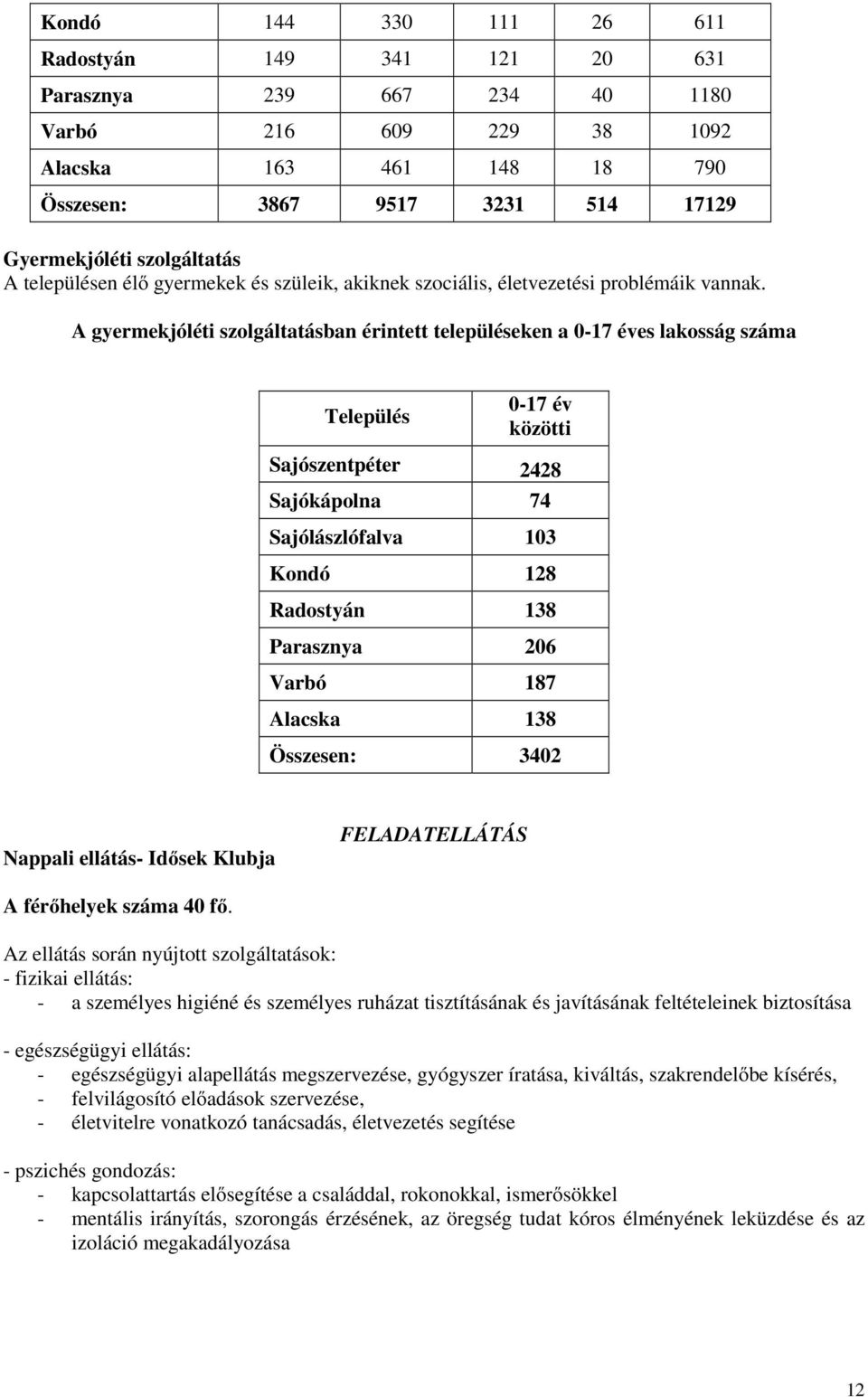 A gyermekjóléti szolgáltatásban érintett településeken a 0-17 éves lakosság száma Település 0-17 év közötti Sajószentpéter 2428 Sajókápolna 74 Sajólászlófalva 103 Kondó 128 Radostyán 138 Parasznya