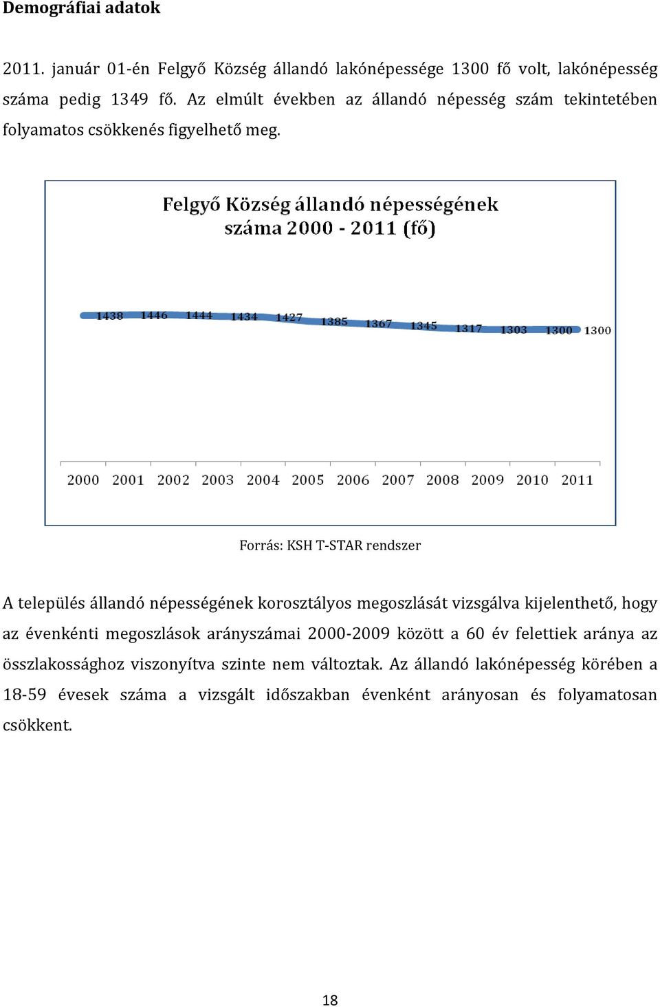 Forrás: KSH T-STAR rendszer A település állandó népességének korosztályos megoszlását vizsgálva kijelenthető, hogy az évenkénti megoszlások